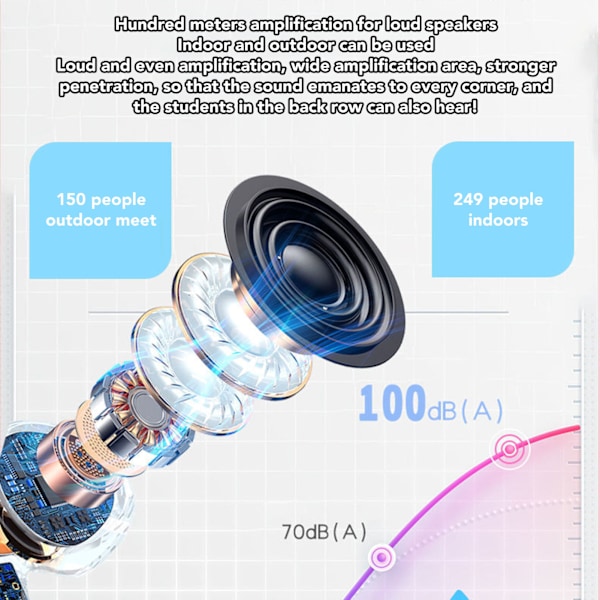 Röstförstärkare Bärbar Uppladdningsbar Bluetooth Röstförstärkare med Trådlös Mikrofon Headset för Lärare Guide Rose Gold