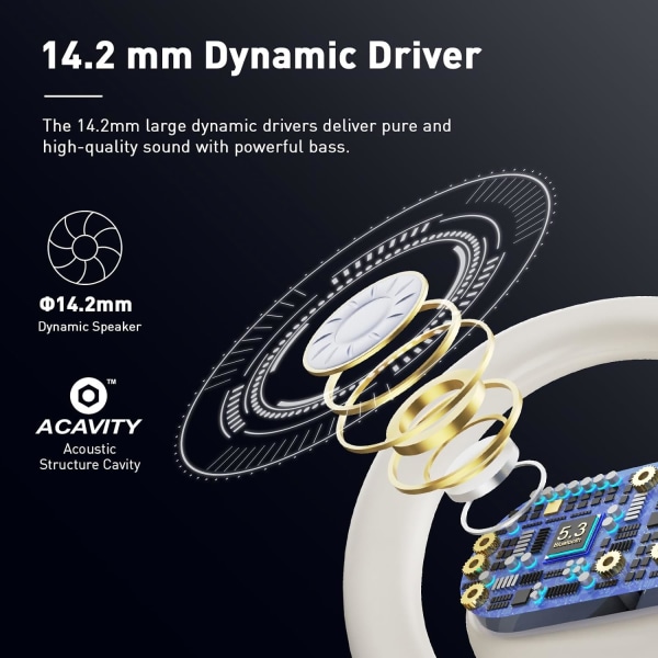 Åpne øre-hodetelefoner og ørepropper, åpen øre-design, langvarig batteri (48 timer), LED-skjerm, Bluetooth 5.3, Hi-Fidelity-lyd, ørekroker, svettebestandig Cloudy white
