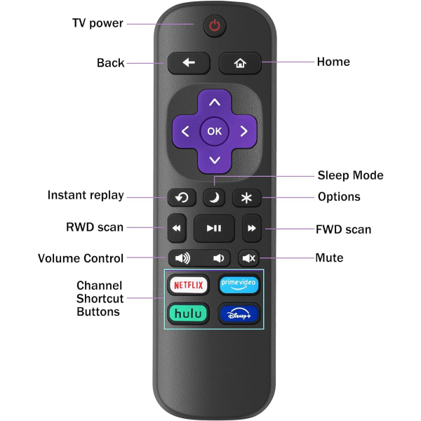 2-pack ersättningsfjärrkontroller för Roku TV, infraröd fjärrkontroll ENDAST för TV, INTE för andra Roku-enheter style 2