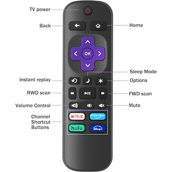 2-pakning erstatningsfjernkontroller for Roku TV, infrarød fjernkontroll KUN for TV, IKKE for andre Roku-enheter style 2