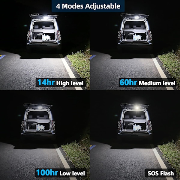 10000mAh 30W 4000LM Genopladelig Campinglanterne - Magnetisk, 4 tilstande & IPX5 Vandtæt til nødsituationer White