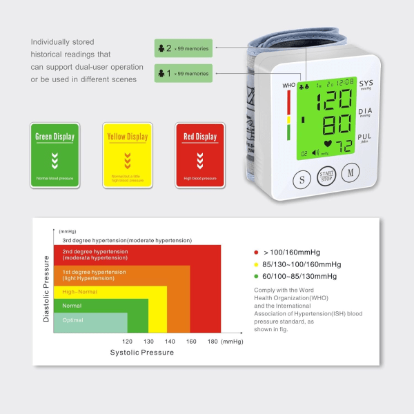 Håndledsblodtryksmonitor, håndledsmanchetmonitor automatisk armbånd digital justerbar hjemme-BP med stort LCD-display blodtryksapparat, butikker White