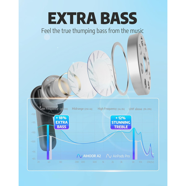Trådlösa öronsnäckor för musik och sport, Bluetooth 5.3 in-ear-hörlurar med extra bas, inbyggd mikrofon, pekkontroll, USB-laddningsfodral, 30 timmars batteritid Matte Black