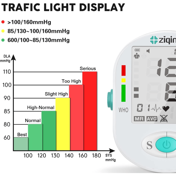Verenpainemittarit, verenpainemittari - Verenpainemittari, jossa suuri mansetti, ylävartalon mansetti 8,7''-17,3'', suuri näyttö, 2 käyttäjää yhteensä 198 muistia, valkoinen White