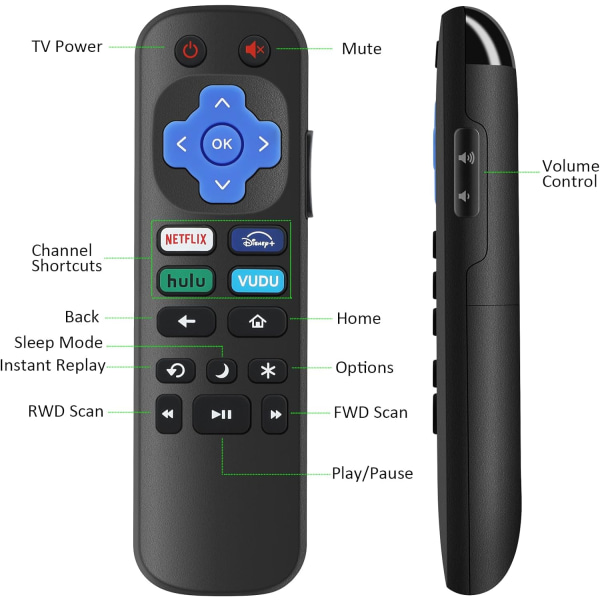 2-pack ersättningsfjärrkontroller för Roku TV, infraröd fjärrkontroll ENDAST för TV, INTE för andra Roku-enheter style 1