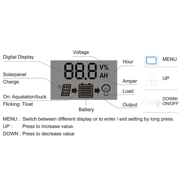 Solcelle-ladecontroller LCD dobbelt USB PWM-cellepanelregulator med automatisk belastningsidentifikation 12V 24V50A