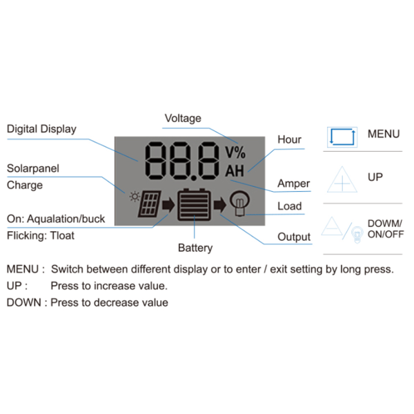 Solcellsladdningsregulator LCD Dubbel USB PWM Cellpanel Regulator med Last Automatisk Identifiering 12V 24V50A