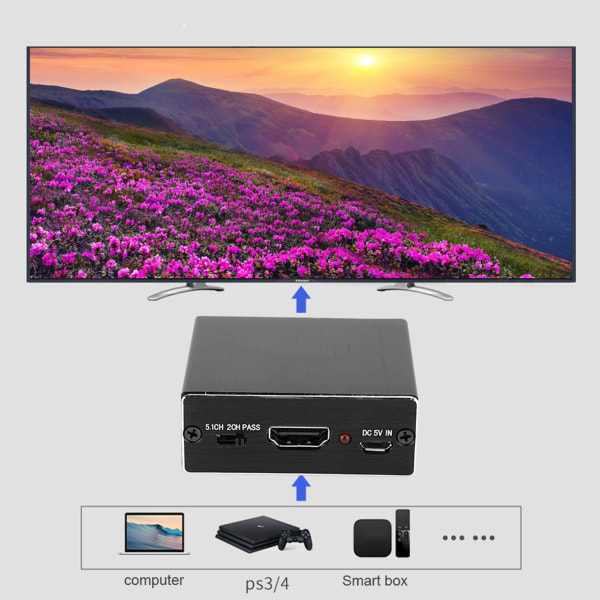4K x 2K HDMI 1.4 -äänenpoiminta 5.1-äänikanavan optinen kuitu -muunninsovitin