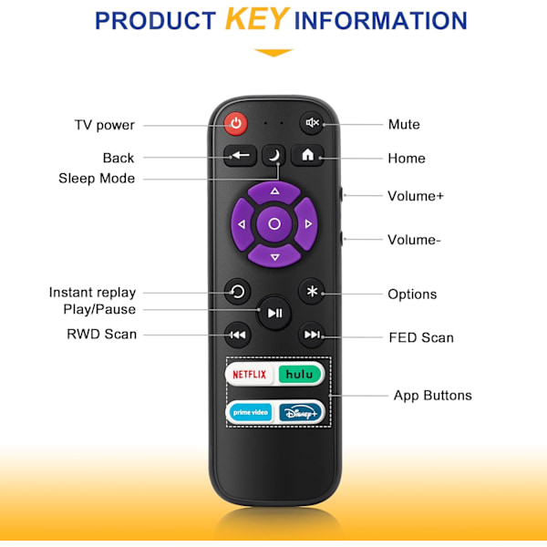 Ersättningsfjärrkontroll endast för Roku TV, kompatibel med TCL Roku/Sharp Roku/Insignia Roku/Onn Roku/Element Roku/Westinghouse Roku/Philips Roku Sma