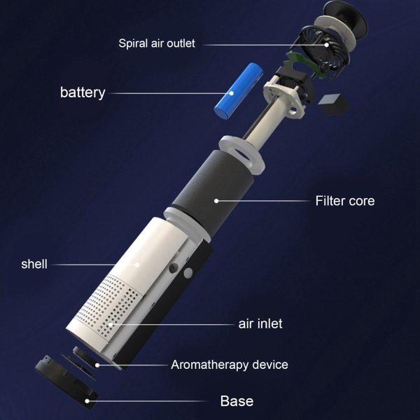 Bærbar bil luftrenser negativ ion luftfrisker formaldehyd lugt lugt fjernelse USB opladning White