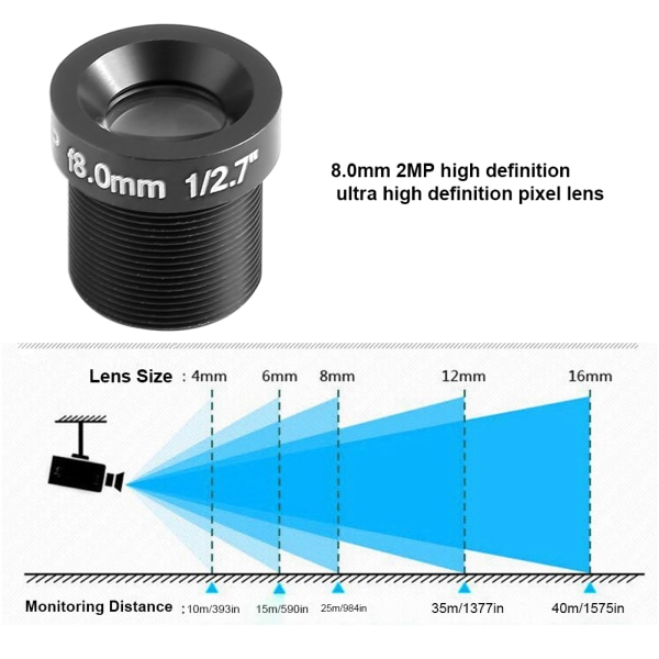 8mm 1080P CCTV-sikkerhetsobjektiv vidvinkelutskifting for kamera