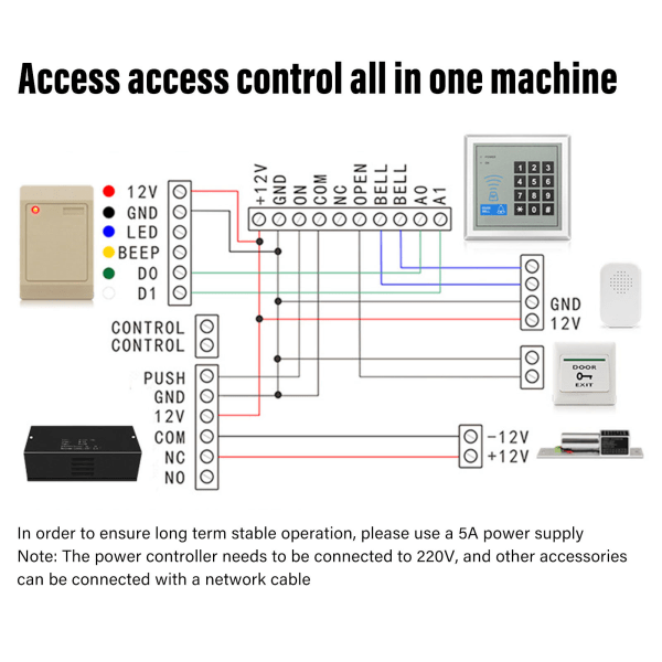 IC-tunnistekortinlukija, ammattimainen 125 kHz, IP65, vedenpitävä, pieni kulunvalvontalukija ovijärjestelmälle