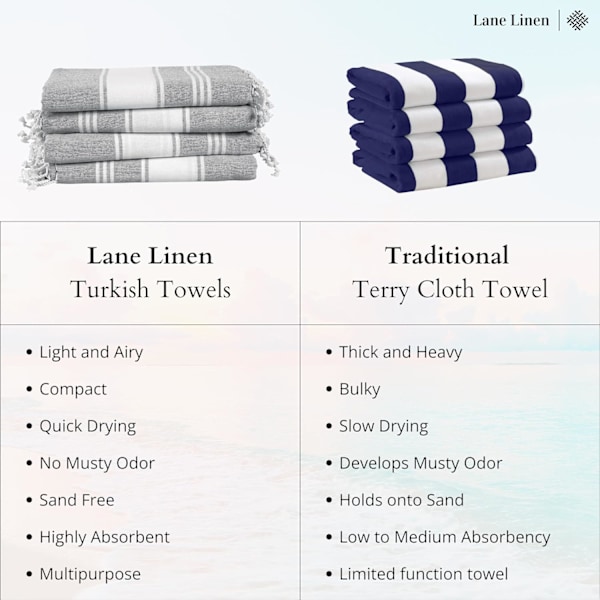 Turkisk Strandhandduk, 2-pack Överdimensionerade Handdukar, 99x180 cm, Snabbtorkande Poolhanddukar i Bomull för Vuxna, Absorberande Sandfria, Lätta alloy