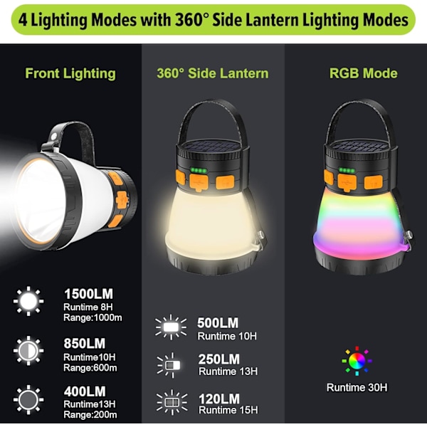 1500 lumenin LED-retkeilylyhty - aurinko- ja USB-ladattava 7500 mAh:n varavirtalähde, 8 tilaa, vedenpitävä ulkoiluun, hätätilanteisiin ja seikkailuihin Orange&Black