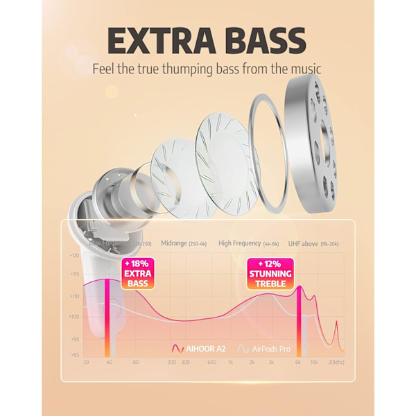 Trådløse øretelefoner til musik og sport, Bluetooth 5.3 in-ear-hovedtelefoner med ekstra bas, indbygget mikrofon, touch-kontrol, USB-opladningsetui, 30 timers batteri High Gloss White
