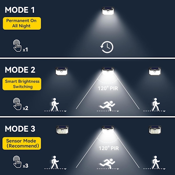 178 LED solcellelamper til udendørs brug, vandtætte, 300° sikkerhedsvæglamper med 3 lystilstande, IP65 PIR udendørs bevægelsessensor solcellelamper - 2-pak