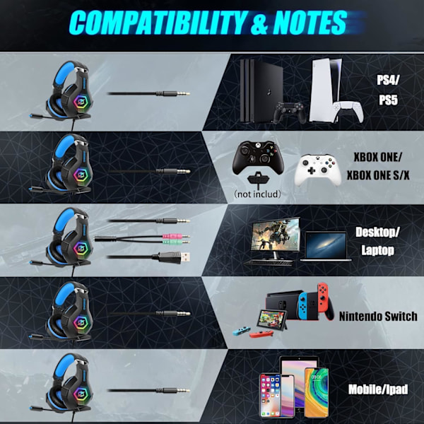 Gaming Headset PS5 PS4 Headset med 7.1 Surround Sound, Gaming Hovedtelefoner med Støjreducerende Fleksibel Mikrofon RGB LED Lys Memory Ea{HH}
