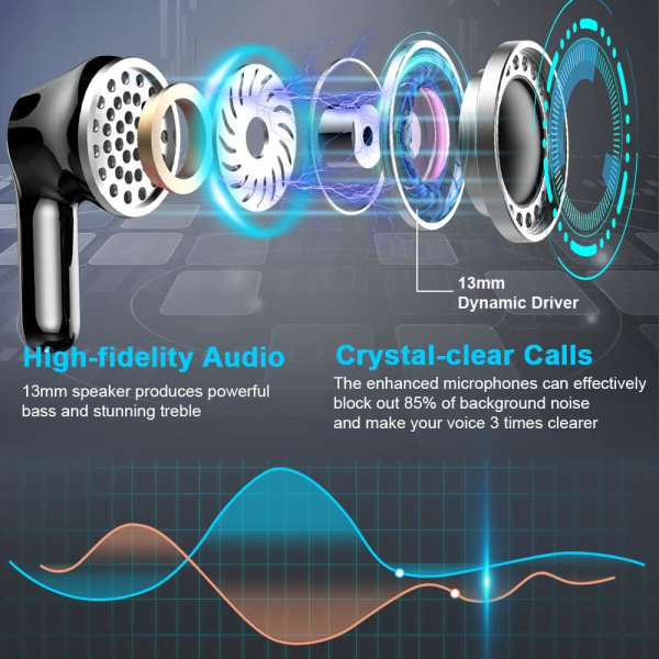 Bluetooth-hörlurar, Hörlurar Trådlösa Bluetooth 5.3 In Ear-hörlurar