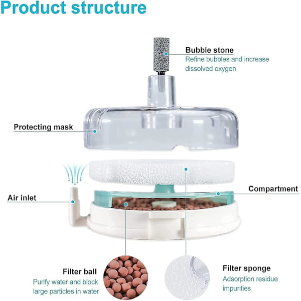 Akvaariosuodatin ilmakivellä, sienipehmusteella ja biokemiallisella suodatinmateriaalilla, hiljainen suodatin 10-25 litran akvaarioon