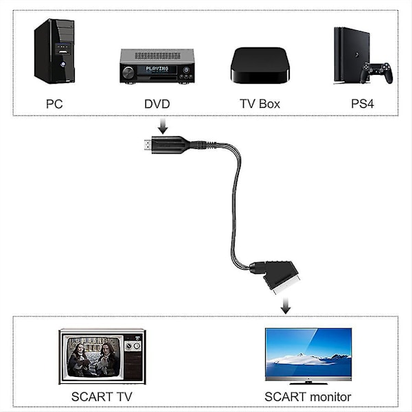 Portabel HDMI till SCART-omvandlare Kabel Video Audio Adapter Ledning 1M för HD TV DV