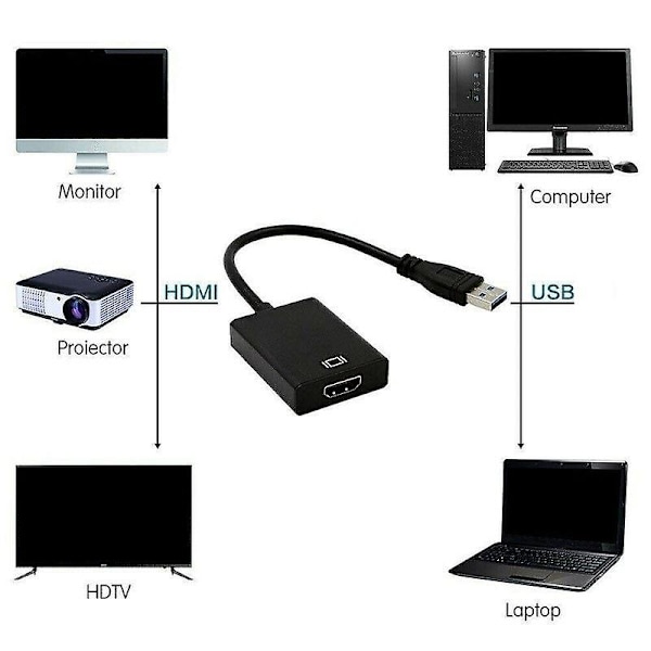 USB til HDMI hun-konverter HD-adapterkabel bærbar projektor-konverter driverfri