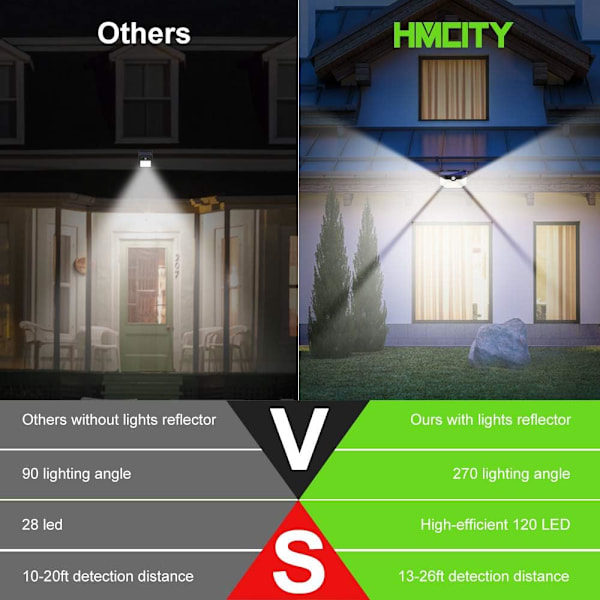 Solcellslampor utomhus 212 LED med ljusreflektor och 3 belysningslägen, rörelsesensor vägglampor, IP65 vattentät solenergi - 2-pack