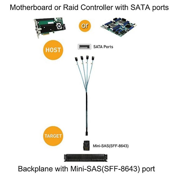 Internt HD Mini SAS (SFF-8643) Mål - 4X SATA (Vært) Kabel, SFF-8643 til 4X SATA Kabel HD Mini SA