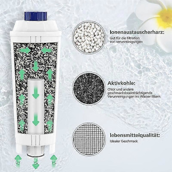 6-pak Kaffemaskinefiltre til Delonghi Dlsc002 Filter Ecam, Esam, Etam, Bco, Ec med Aktiveret (FMY) White
