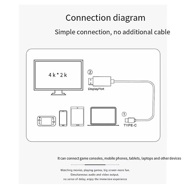 Typ C till -kompatibel projektionskabel 4K 30HZ kabeladapter HD-konverteringskabel för bärbar projektor