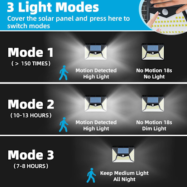 Solcells, trådlös rörelsesensor, IP65 solcellslampor utomhus vattentät med 270° vidvinkel och 3 lägen, däck 118 LED - 4-pack