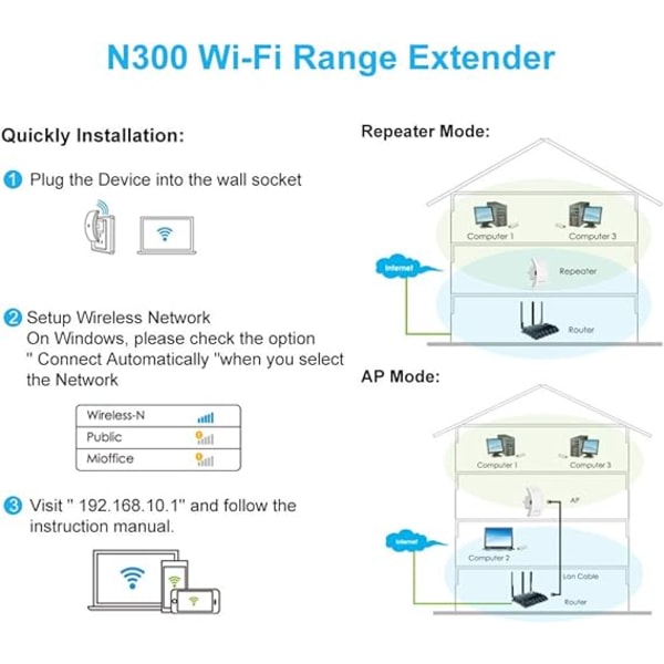 WiFi-toistin WiFi-vahvistin 300Mbps kattaa jopa 200㎡, WiFi-laajenninvahvistin, tukiaseman portti, lisää WiFi-kattavuutta