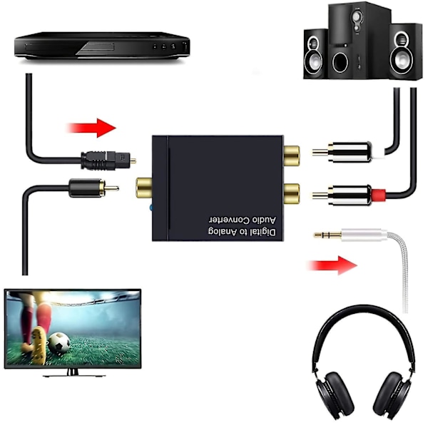 DAC Digital til Analog Konverter Digital SPDIF Toslink til Analog Stereo RCA 3.5mm Jack Audio L/R Adapter Med Optisk Kabel Til PS3 Xbox HD DVD PS4 Hjemmebiografsystemer AV Forstärkare Apple TV