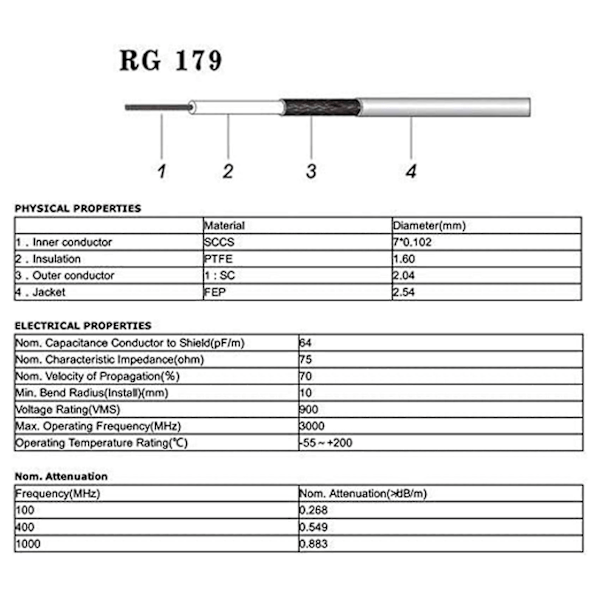 4 kpl 3g Hd Sdi -kaapeli Bnc -kaapeli 30cm 75 ohmia kameroille Videolaitteet tukee Hd-sdi 3g-sdi 4k 8k