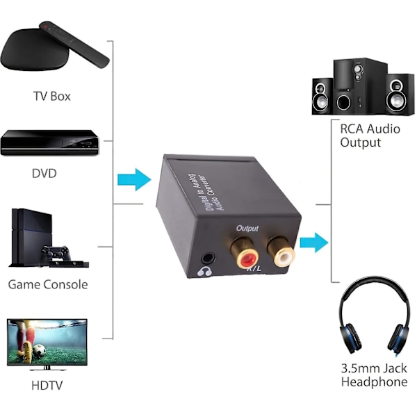 DAC Digital til Analog Konverter Digital SPDIF Toslink til Analog Stereo RCA 3.5mm Jack Audio L/R Adapter Med Optisk Kabel Til PS3 Xbox HD DVD PS4 Hjemmebiografsystemer AV Forstärkare Apple TV