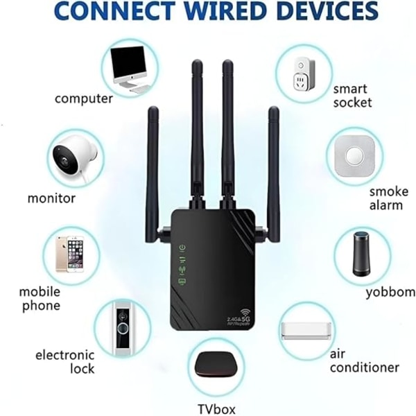 WiFi-toistin, WiFi-laajennin, 1200Mbps 5GHz / 2.4GHz kaksoiskaistainen häiriön esto, toistin/reititin/AP WiFi-vahvistin -tila