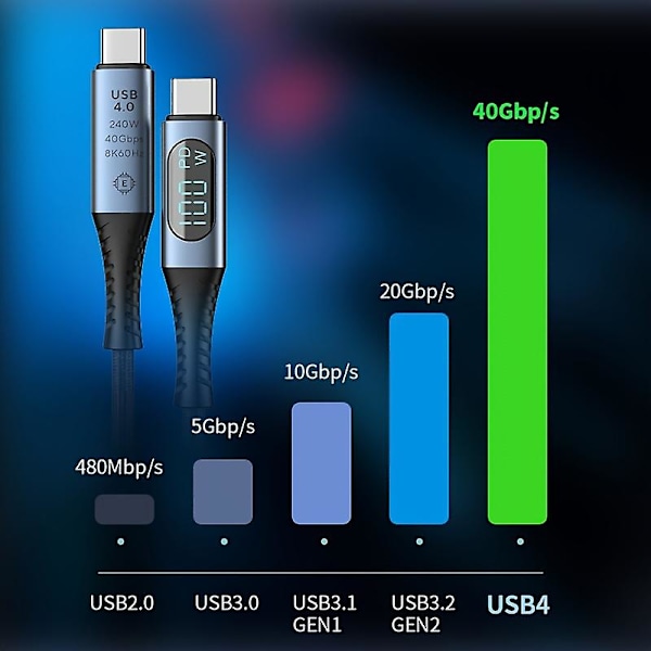 LED-skærmdatakabel, 240W hurtigopladningsdatakabel, 1M/39,3In/3,3Ft USB4.0 fuldt udstyret datakabel understøtter 8K@60Hz 4K@60Hz HD + 40Gps dataoverførsel