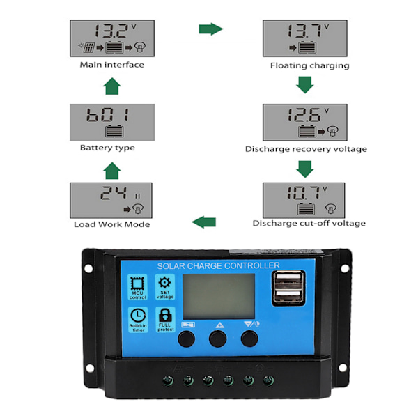 40A 12V 24V Auto Solar Charge Controller PWM Controller (40A)