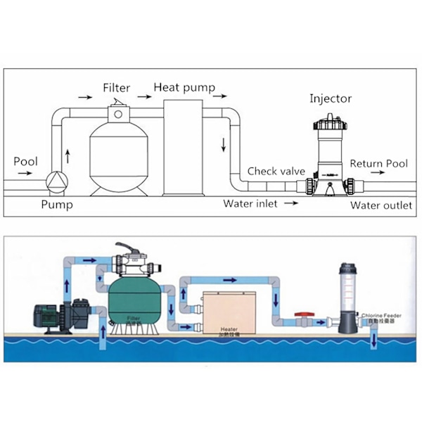 CL-200 Automatisk kemisk doseringsanordning Klordispenser Klorinering Desinfektionsudstyr til pools