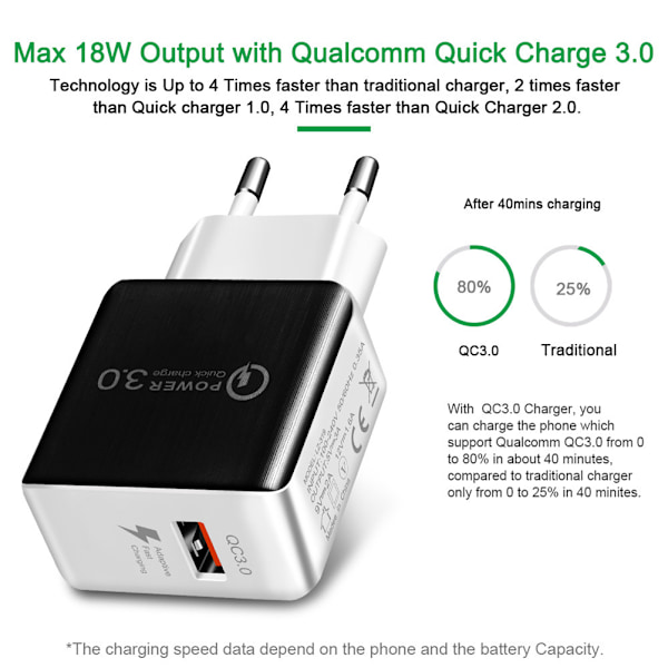Universal QC3.0 USB-lader EU-stik 18W Quick Charge 3.0 Hurtigadapter Vægstik Mobiltelefonlader