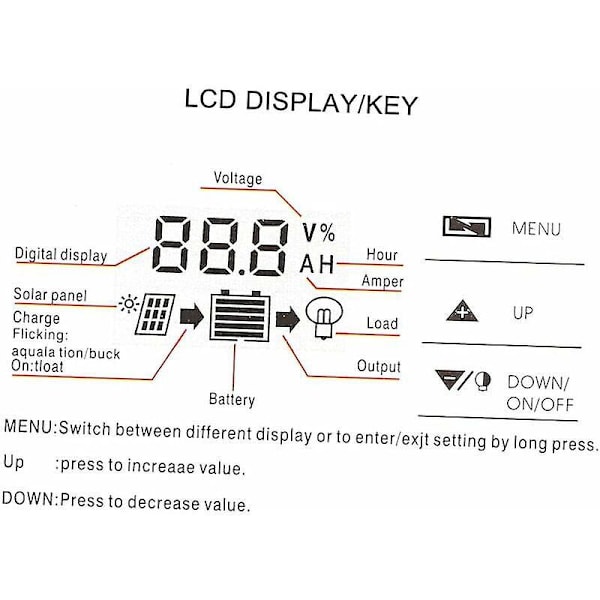 Solpanelregulator med dubbla USB-portar och strömskydd