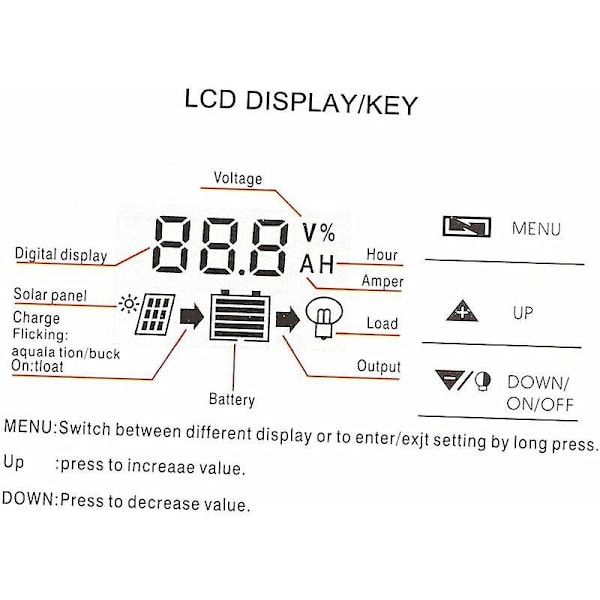 Solpanelregulator med to USB-porte og strømsikring