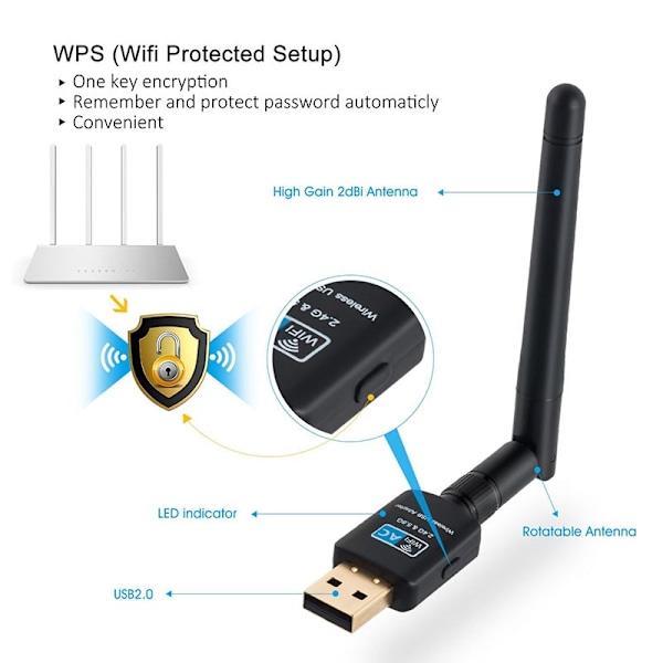 Kaksoisbändinen langaton verkkokortti 360° kääntyvä Mini USB WiFi-tikku