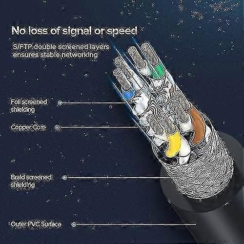 Cat 8 Ethernet-kabel, Lan Rj45 Netværkskabel Sftp-hastighed 40 Gbps / 2000mhz (10m)