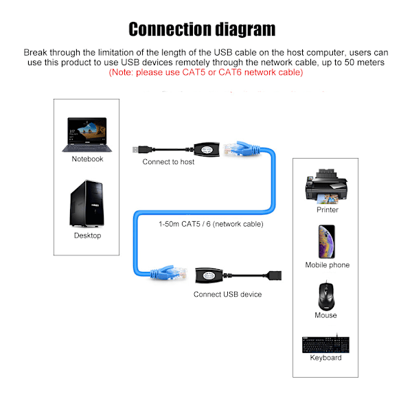 USB RJ45 Verkon Ethernet Lan-kaapeliextender Ammattimainen kannettava 50m signaalinvahvistin
