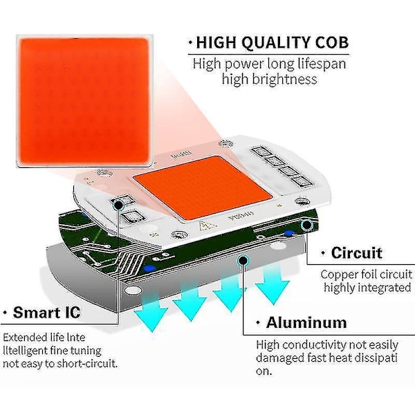 Full Spectrum COB LED Grow Light för inomhusväxter - Ingen drivrutin behövs