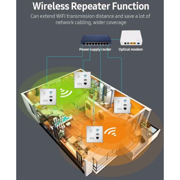 300M trådløs router gennem væggen 86 trådløs router WPS krypteringsdesign Plug and Play Smart Home Hotel Wall Router Sort