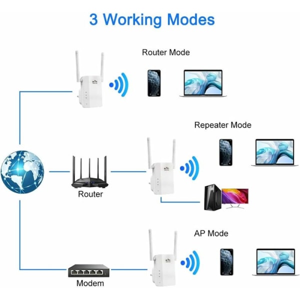 Wifi Signalforsterker Trådløs Repeater Signalforsterker 300M (Vit),HANBING