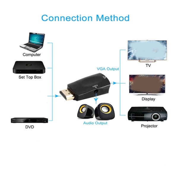 1080P HDMI til VGA Konverter Adapter med Lydkabel - Sort