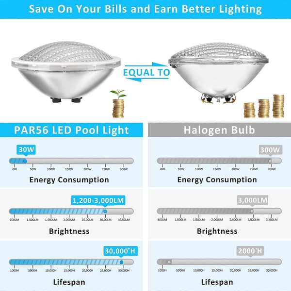 LED-poolbelysning PAR56, 30W vattentät poolspotlight 12V DC/AC, 3000K varmvit