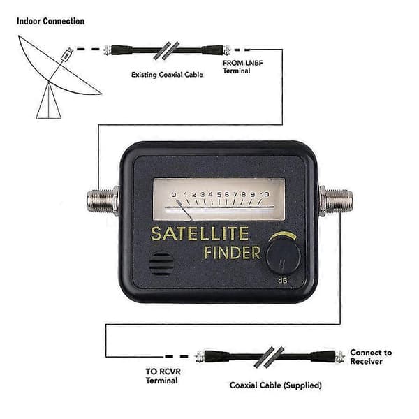 Satellit-TV Signal Finder Digital Meter, FTA LNB Directv Pointer, SATV Receiver Tool